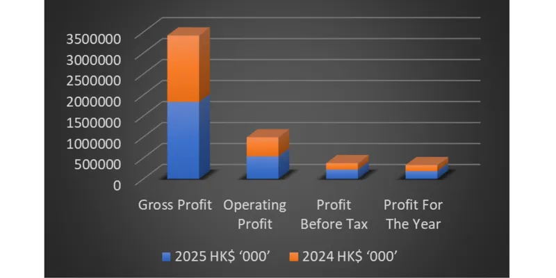 Graphs
